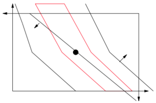 thick indifference curve